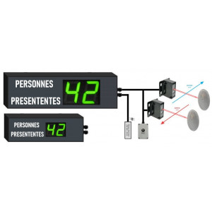 https://www.techni-contact.ovh/ressources/images/produits/merchandising/compteur-de-pasage-71643679-1.jpg - Compteur géant pour indiquer un nombre de visiteurs