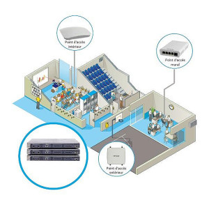 https://www.techni-contact.ovh/ressources/images/produits/merchandising/controleur-wifi-9861755-1.jpg - Gère jusqu’à 150 points d’accès WiFi. 