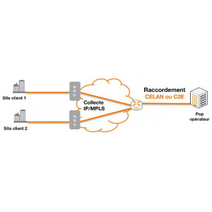 https://www.techni-contact.ovh/ressources/images/produits/merchandising/fibre-optique-entreprise-dediee-21165285-1.jpg - FTTO - Orange - 2 Mbps à 1 Gbps
