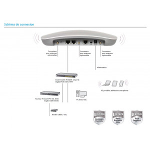 https://www.techni-contact.ovh/ressources/images/produits/merchandising/point-d-acces-wifi-dual-band-5417541-1.jpg - Couverture Wifi et installation éligible au socle numérique de base