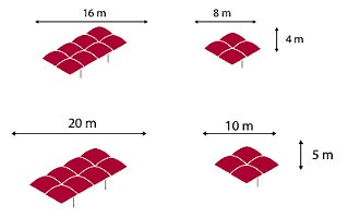 Configurations possibles