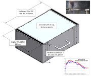 Boitier de table blindé cem