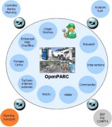 Logiciel gestion de flotte automobile