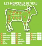 Panneau d'affichage prix viande de veau