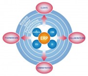 Schéma Directeur Informatique